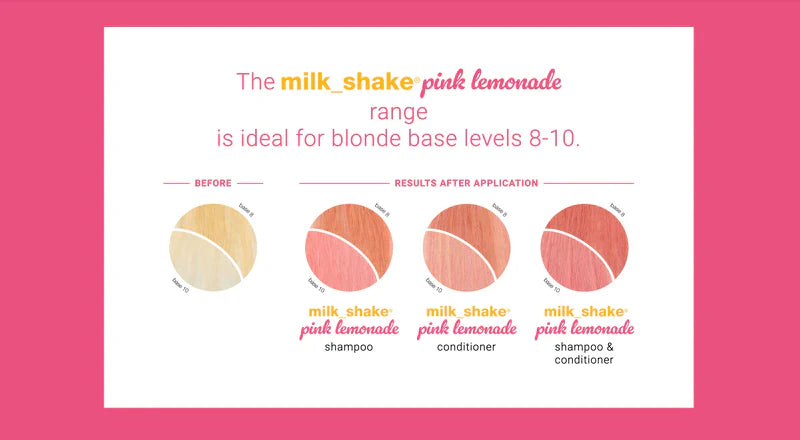 Milkshake Pink Lemonade Shampoo by Boutique Salon Brands Australia